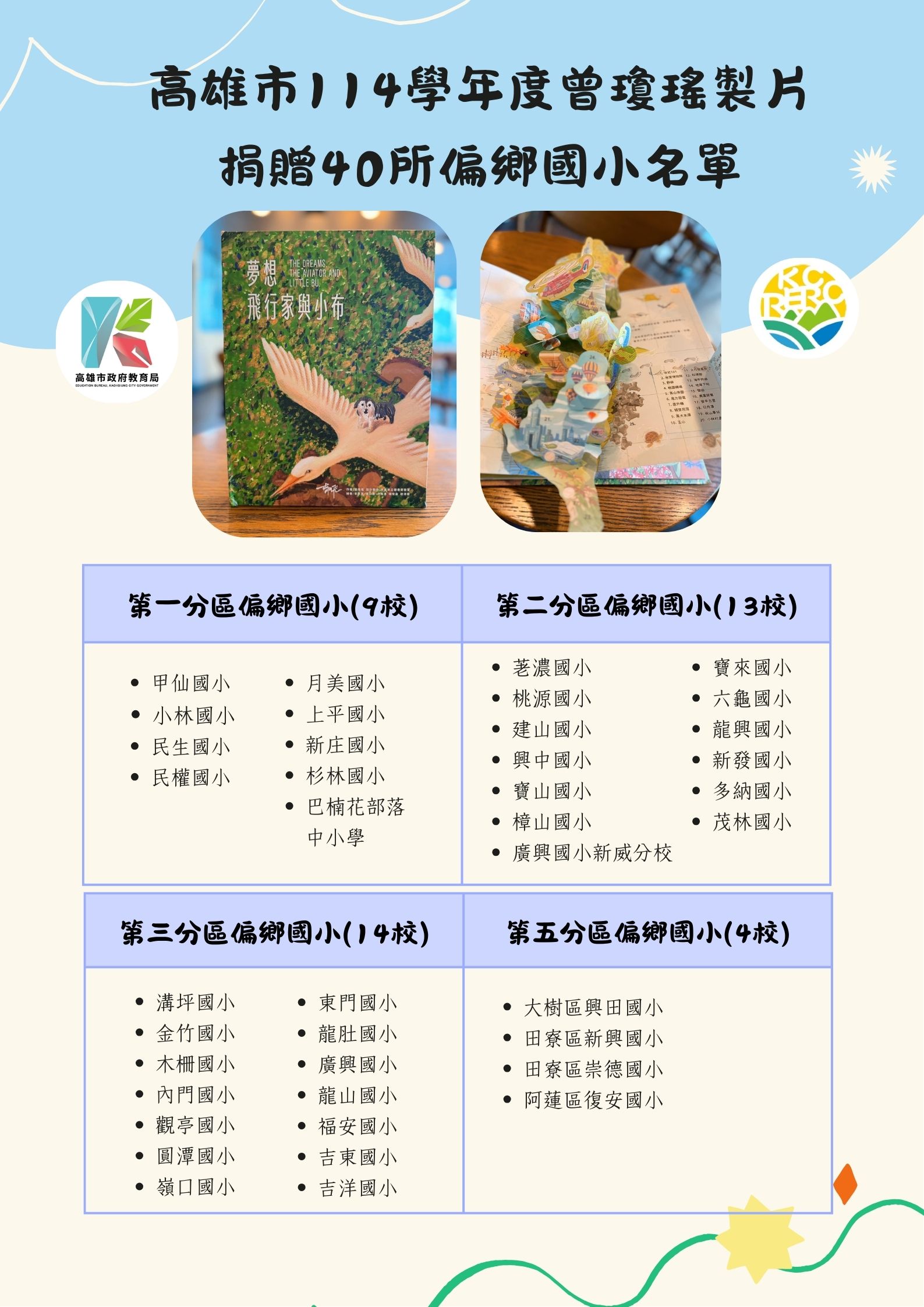 Read more about the article 高雄市114學年度曾瓊瑤製片捐贈偏鄉國小「夢想飛行家與小布」立體書活動