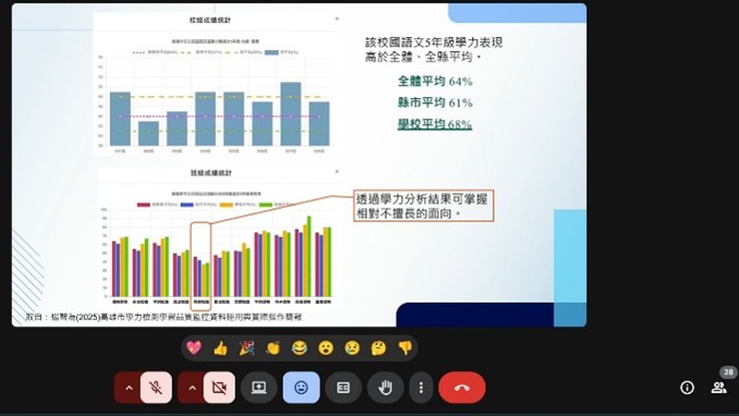 Read more about the article 第三區—行政整合－偏鄉學力檢測資源整合與教師協作114/11/19【成果】